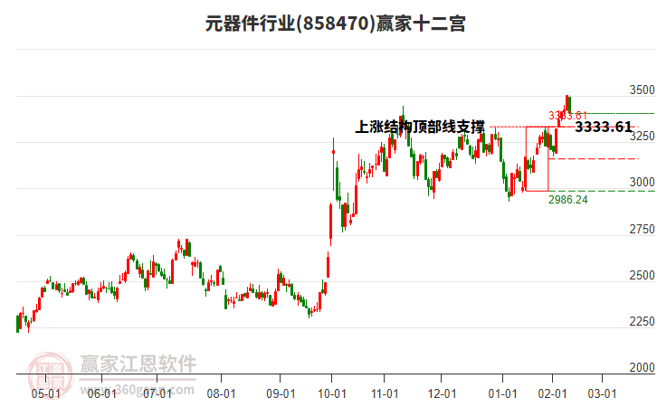 858470元器件贏家十二宮工具