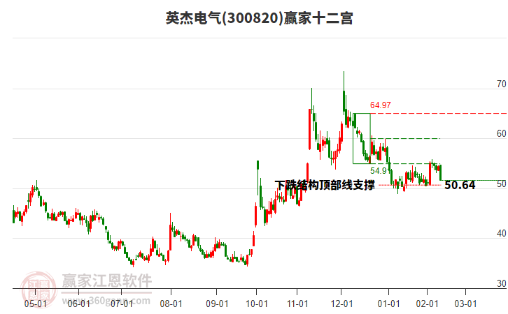 300820英杰電氣贏家十二宮工具 300820英杰電氣贏家十二宮工具