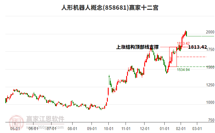 858681人形機器人贏家十二宮工具