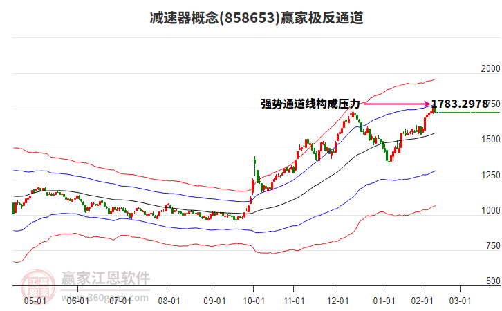 858653減速器贏家極反通道工具