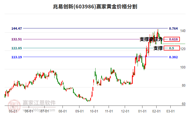 兆易創(chuàng)新