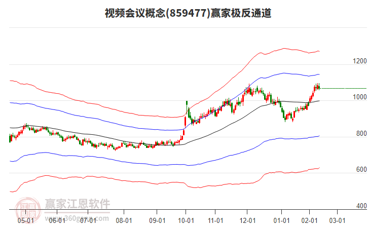 859477視頻會議贏家極反通道工具 859477視頻會議贏家極反通道工具