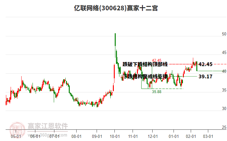 300628億聯(lián)網(wǎng)絡(luò)贏家十二宮工具 300628億聯(lián)網(wǎng)絡(luò)贏家十二宮工具