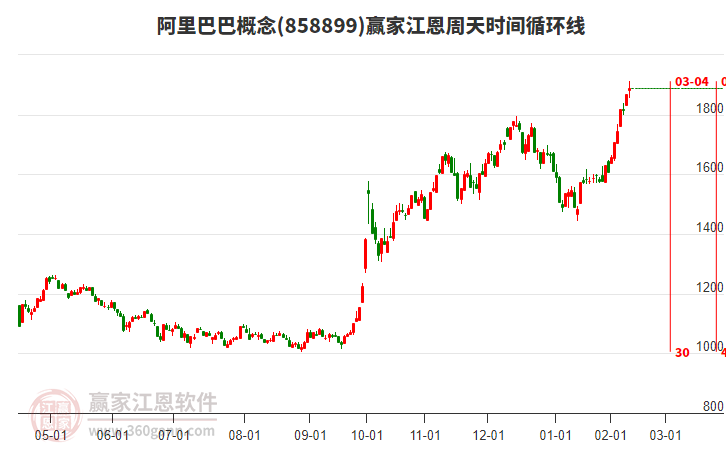 阿里巴巴