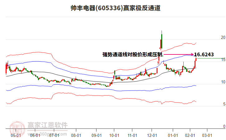 605336帥豐電器贏家極反通道工具 605336帥豐電器贏家極反通道工具