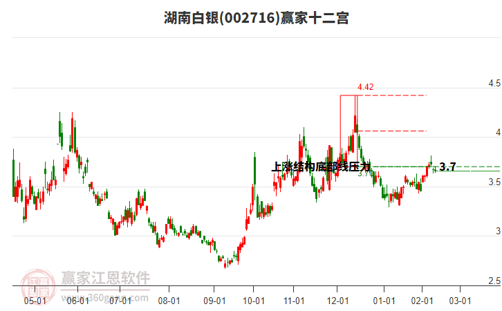 002716湖南白銀贏家十二宮工具