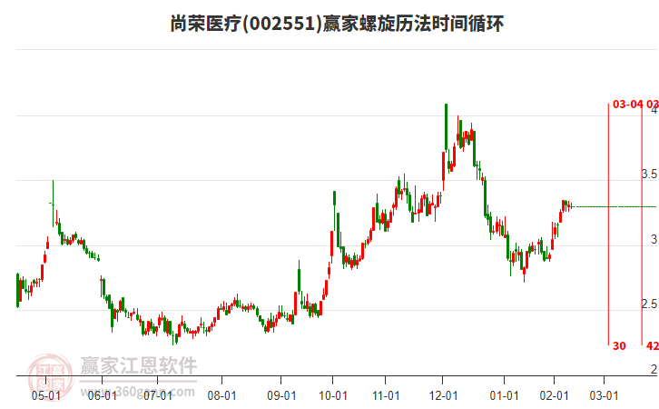 002551尚榮醫(yī)療螺旋歷法時(shí)間循環(huán)工具