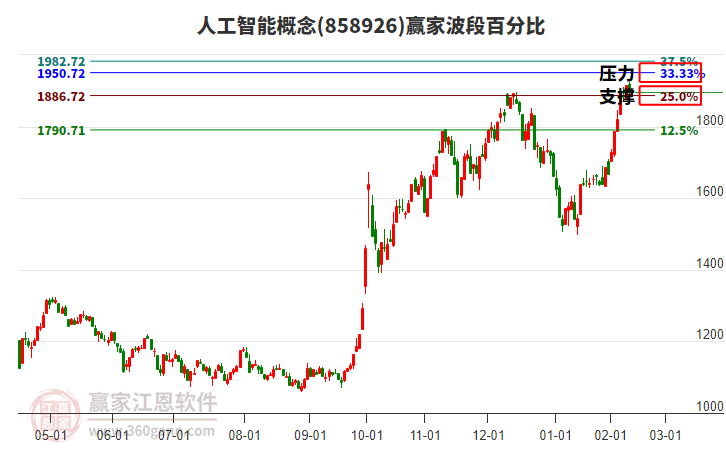 人工智能 人工智能
