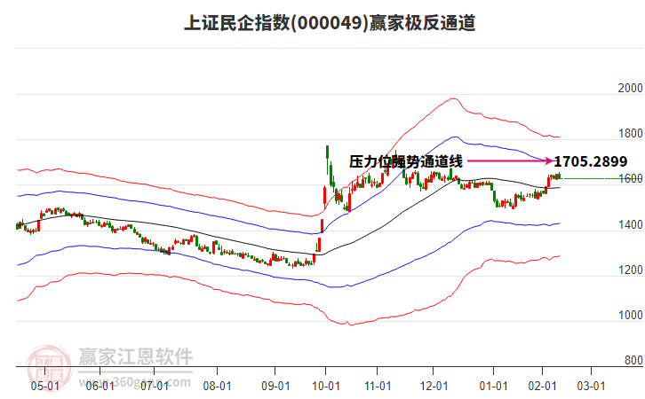 000049上证民企赢家极反通道工具
