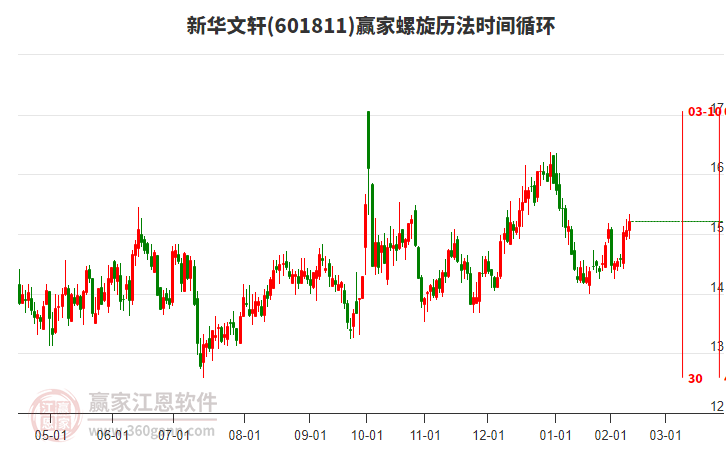 601811新華文軒贏家螺旋歷法時間循環(huán)工具 601811新華文軒贏家螺旋歷法時間循環(huán)工具