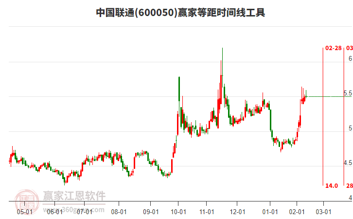 中國聯(lián)通 中國聯(lián)通