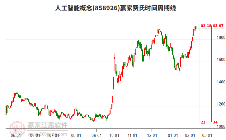 人工智能 人工智能