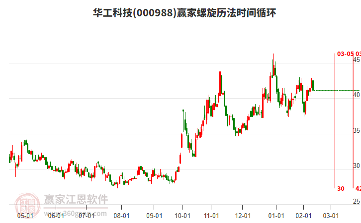 華工科技 華工科技