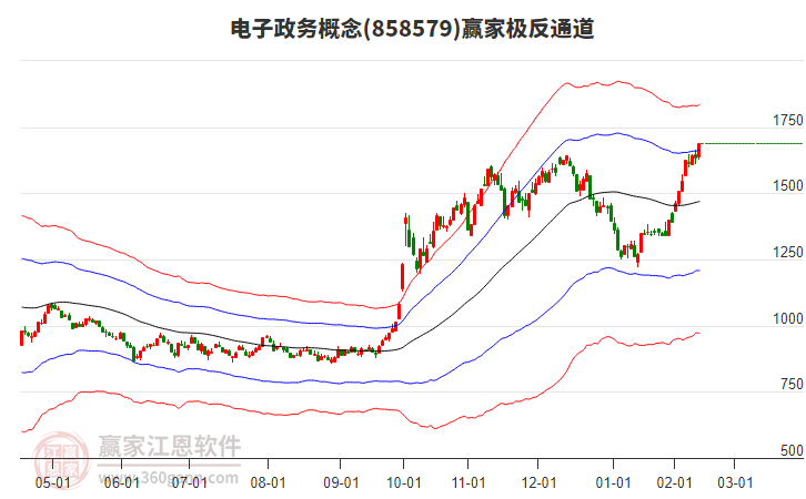 858579電子政務(wù)贏家極反通道工具