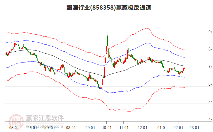 858358釀酒贏家極反通道工具