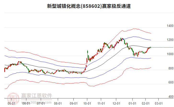 858602新型城鎮(zhèn)化贏家極反通道工具 858602新型城鎮(zhèn)化贏家極反通道工具