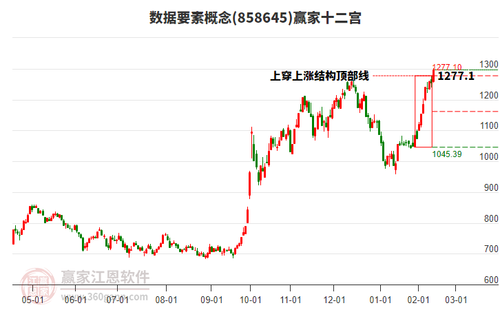 858645數(shù)據(jù)要素贏家十二宮工具