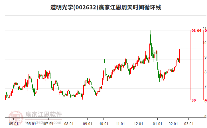 道明光學(xué) 道明光學(xué)