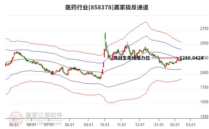 858378醫(yī)藥贏家極反通道工具 858378醫(yī)藥贏家極反通道工具
