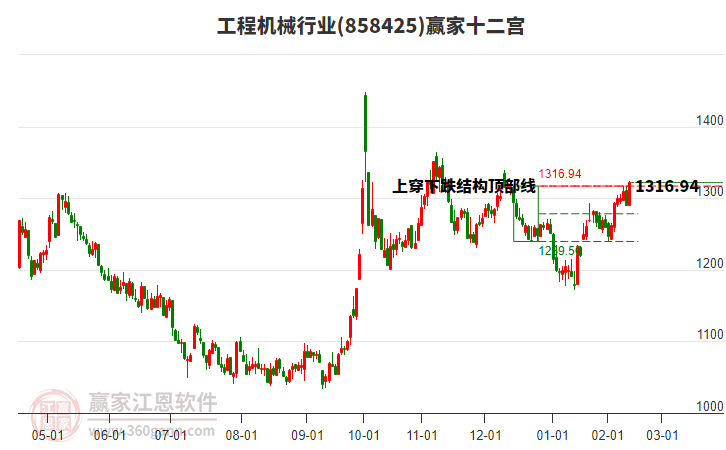 858425工程機(jī)械贏家十二宮工具 858425工程機(jī)械贏家十二宮工具