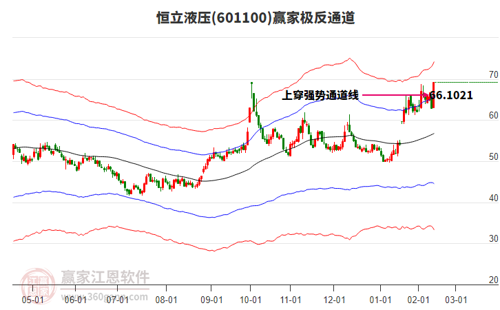 601100恒立液壓贏家極反通道工具 601100恒立液壓贏家極反通道工具