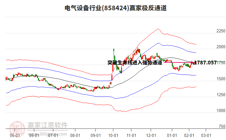 858424電氣設(shè)備贏家極反通道工具 858424電氣設(shè)備贏家極反通道工具