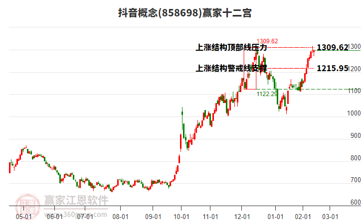858698抖音贏家十二宮工具 858698抖音贏家十二宮工具