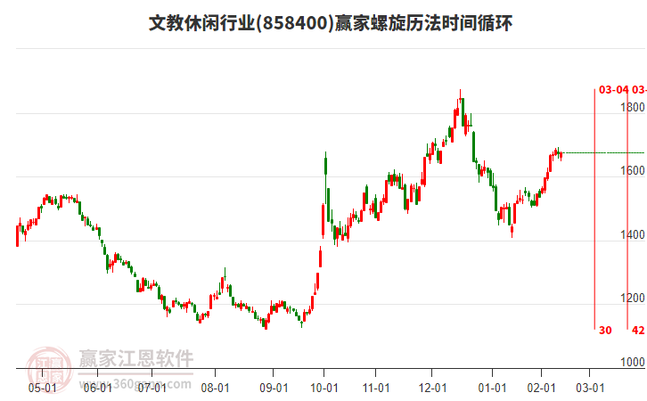 文教休閑行業(yè)螺旋歷法時間循環(huán)工具