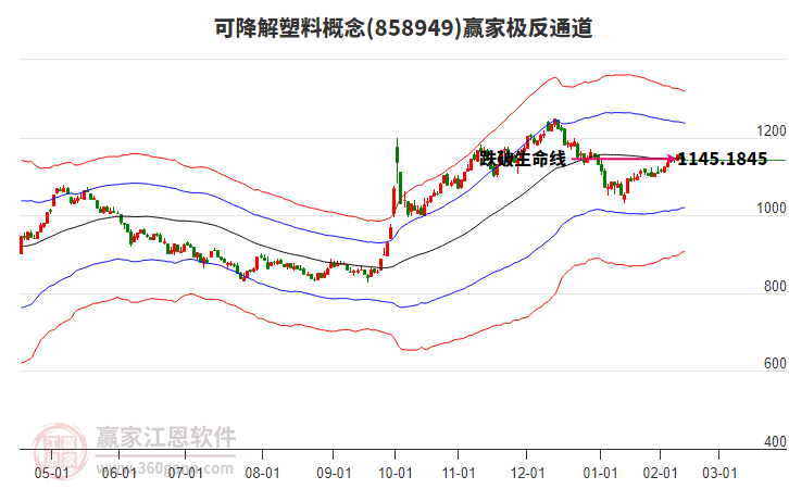 858949可降解塑料贏家極反通道工具