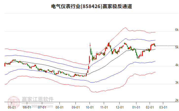 858426電氣儀表贏家極反通道工具