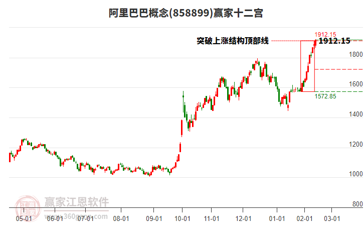 858899阿里巴巴贏家十二宮工具 858899阿里巴巴贏家十二宮工具