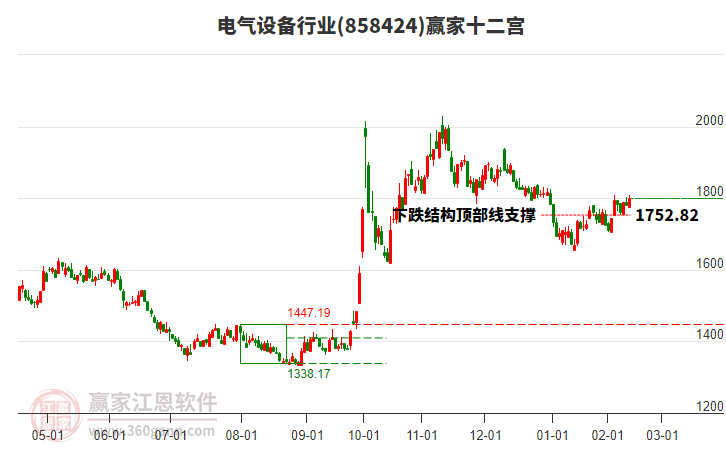 858424電氣設(shè)備贏家十二宮工具