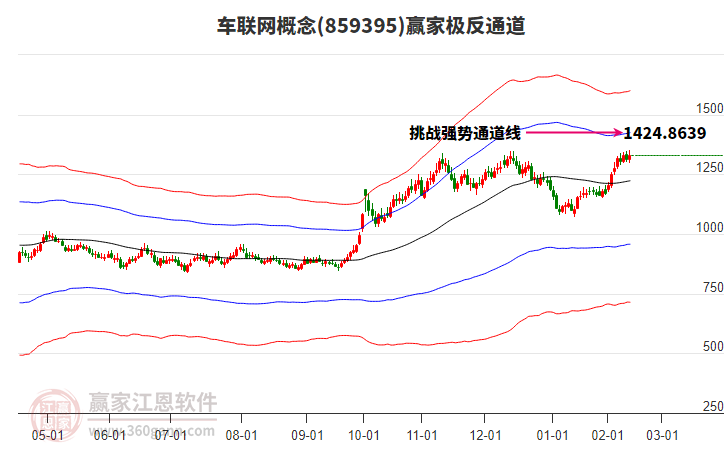 859395車聯(lián)網(wǎng)贏家極反通道工具