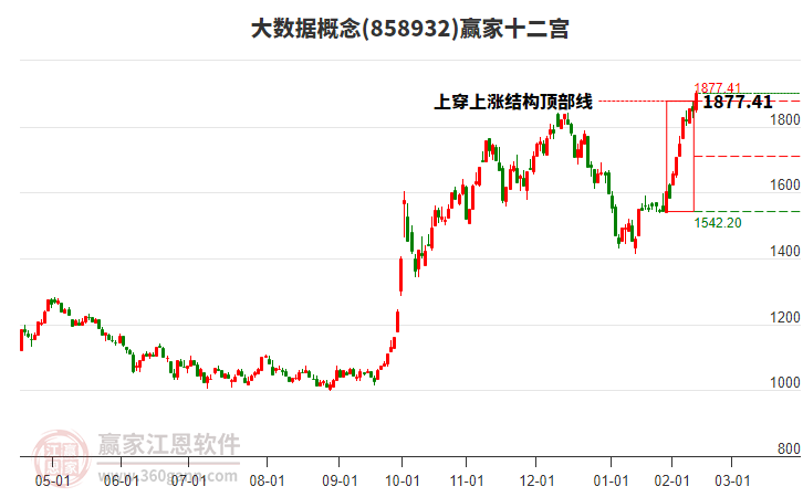 858932大數(shù)據(jù)贏家十二宮工具 858932大數(shù)據(jù)贏家十二宮工具