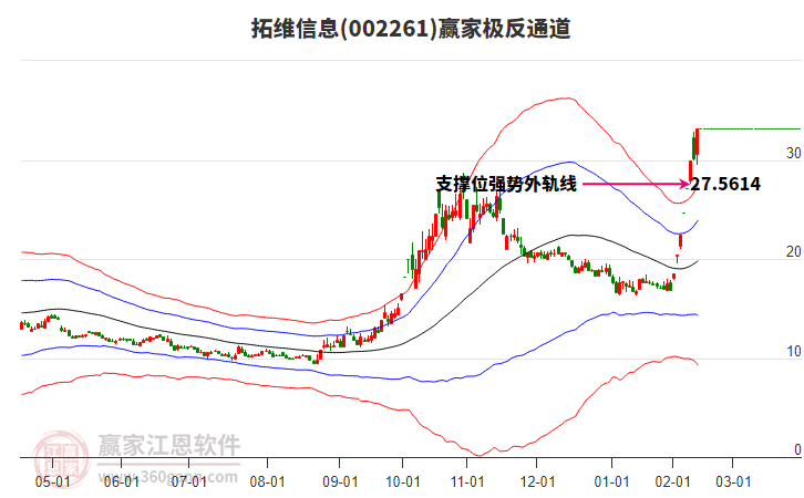 002261拓維信息贏家極反通道工具 002261拓維信息贏家極反通道工具