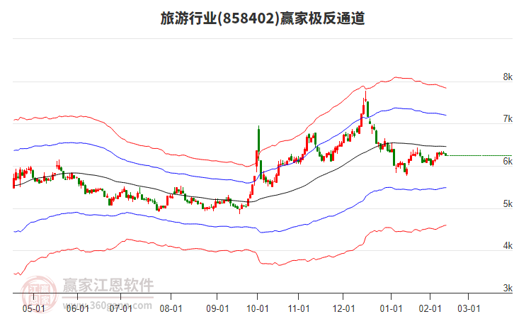 858402旅游贏家極反通道工具 858402旅游贏家極反通道工具