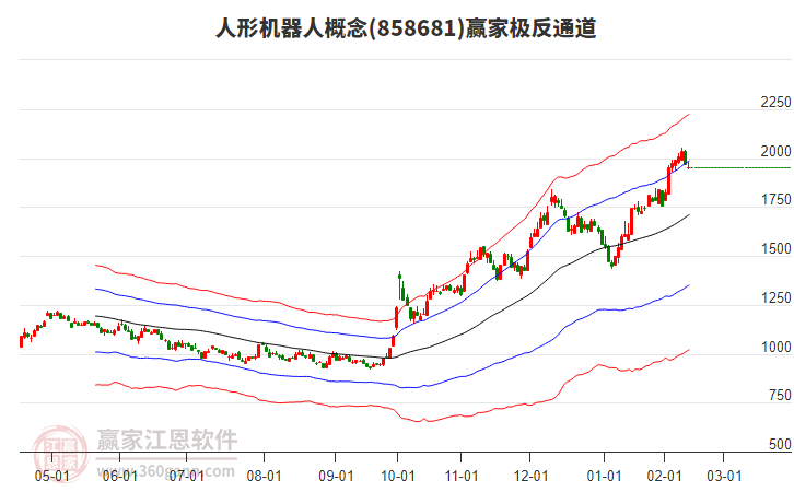 858681人形機(jī)器人贏家極反通道工具