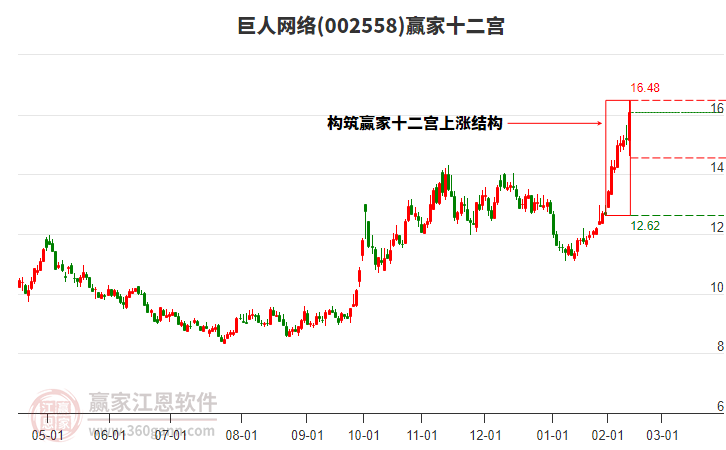 巨人網(wǎng)絡(luò)