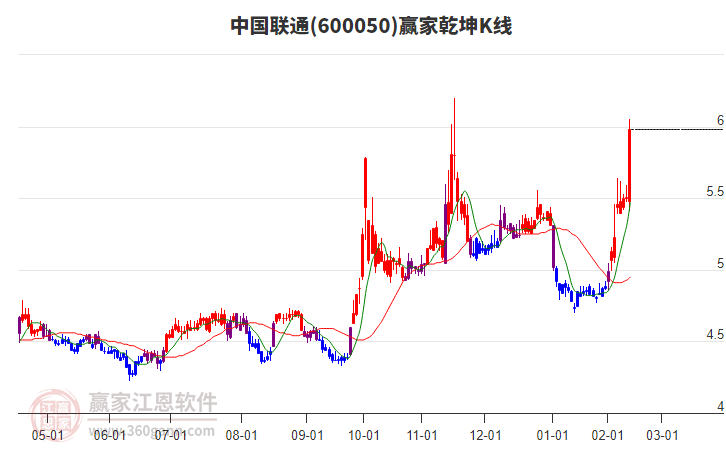 中國(guó)聯(lián)通