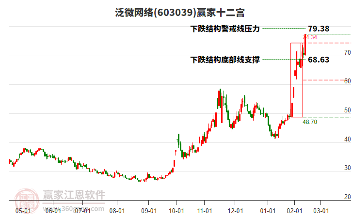 泛微網(wǎng)絡(luò)