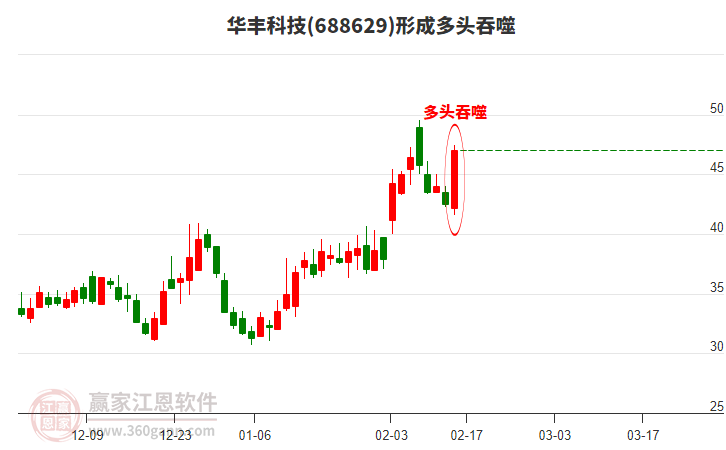華豐科技形成多頭吞噬組合形態(tài)