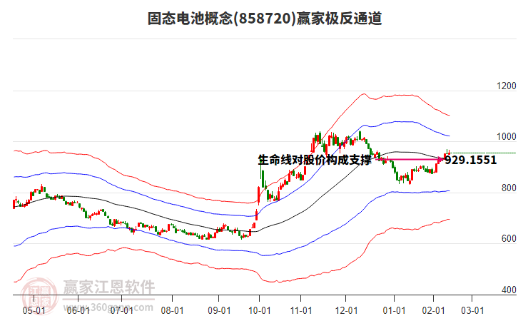 858720固態(tài)電池贏家極反通道工具
