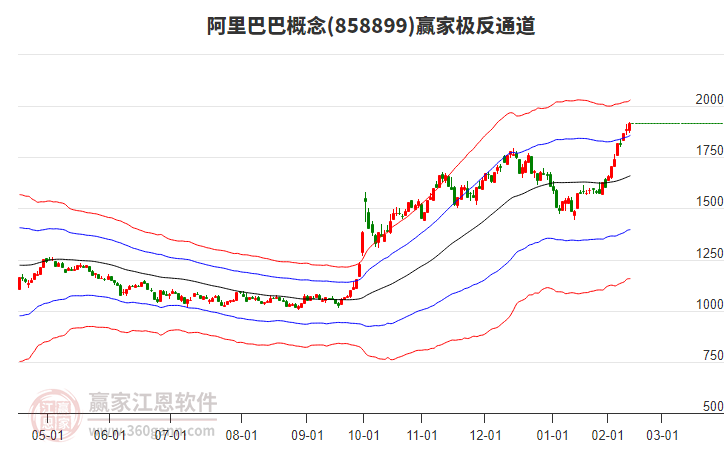 858899阿里巴巴贏家極反通道工具