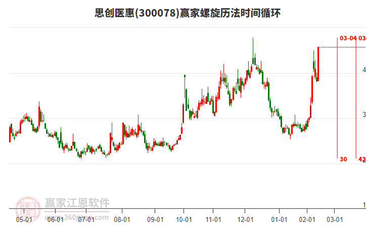 思創(chuàng)醫(yī)惠