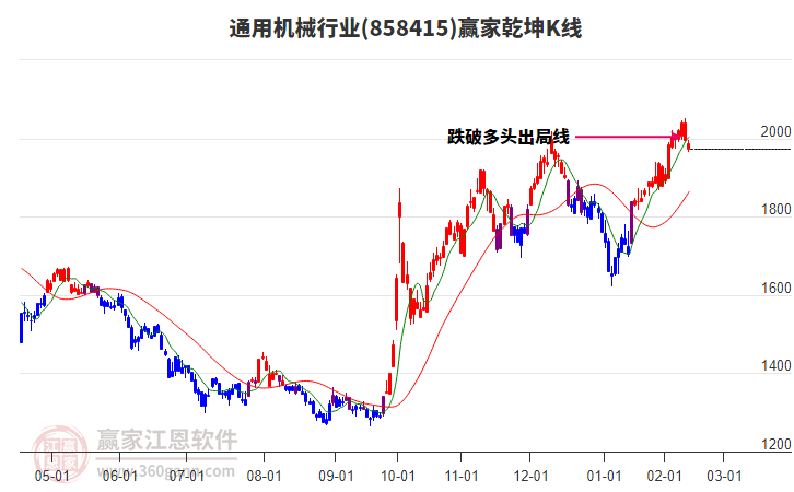 858415通用機(jī)械贏家乾坤K線工具