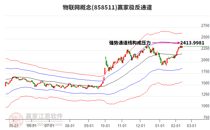 858511物聯(lián)網(wǎng)贏家極反通道工具 858511物聯(lián)網(wǎng)贏家極反通道工具