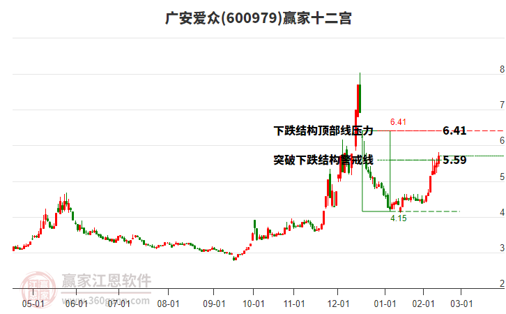 600979廣安愛眾贏家十二宮工具