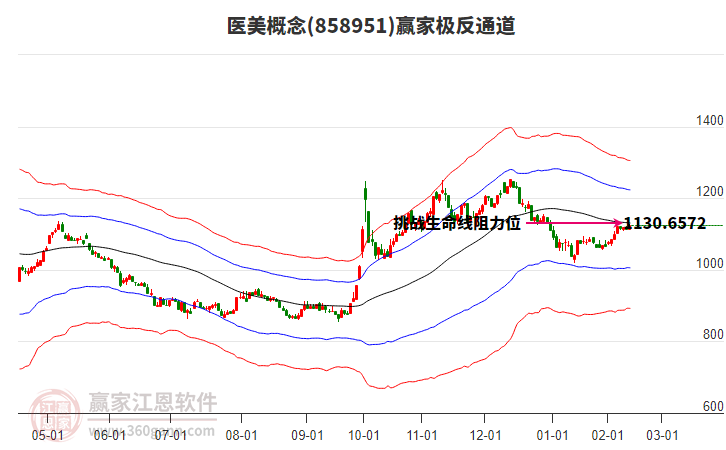 858951醫(yī)美贏家極反通道工具