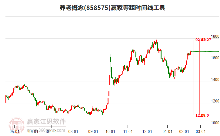 養(yǎng)老概念等距時間周期線工具 養(yǎng)老概念等距時間周期線工具