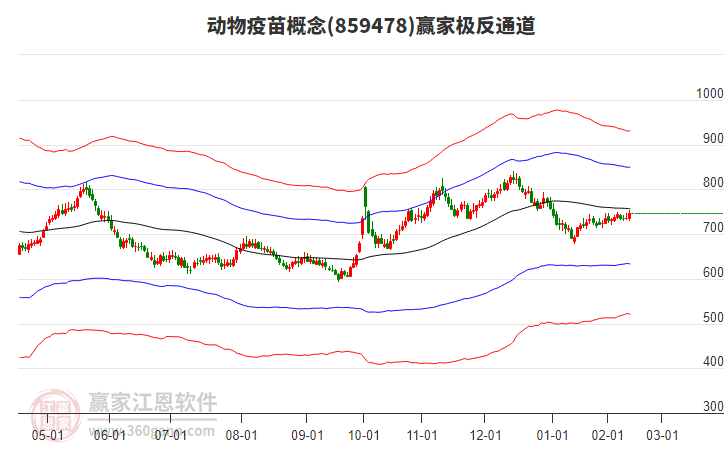 859478動物疫苗贏家極反通道工具 859478動物疫苗贏家極反通道工具